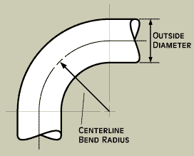 Tube Bending Radius Chart